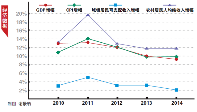 鄭州市GDP