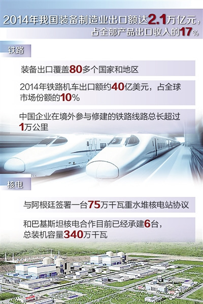 2014年中國鐵路機車出口額近40億美元 占市場份額10%