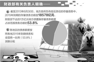 財政部副部長:萬億地方債置換額度并非"中國版QE"