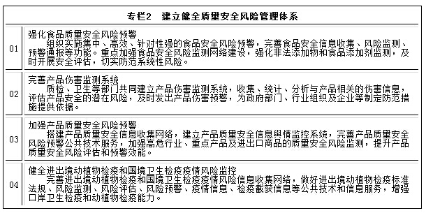 專欄2　建立健全質(zhì)量安全風險管理體系