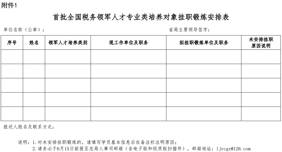 首批全國稅務(wù)領(lǐng)軍人才專業(yè)類培養(yǎng)對象掛職鍛煉安排表