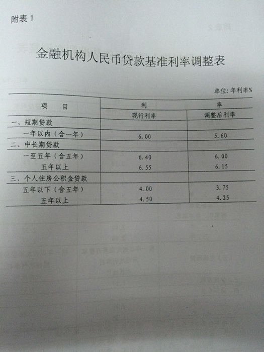 銀發(fā)〔2014〕348號《中國人民銀行關于下調(diào)金融機構(gòu)人民幣貸款及存款基準利率并進一步推進利率市場化改革的通知》