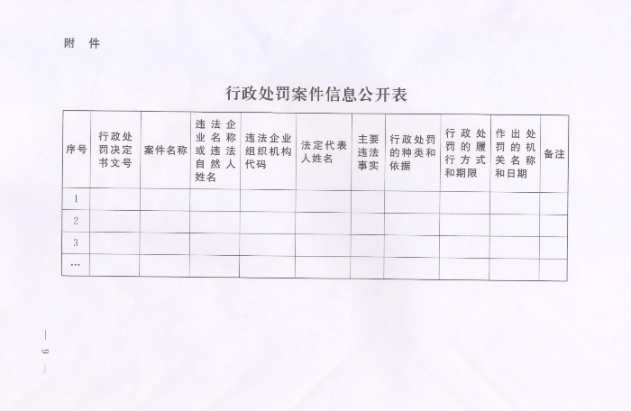 河南省人民政府關(guān)于批轉(zhuǎn)河南省依法公開制售假冒偽劣商品和侵犯知識產(chǎn)權(quán)行政處罰案件信息工作監(jiān)督管理辦法試行的通知