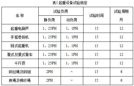 《煉鋼安全規(guī)程》AQ 2001-2004（全文）