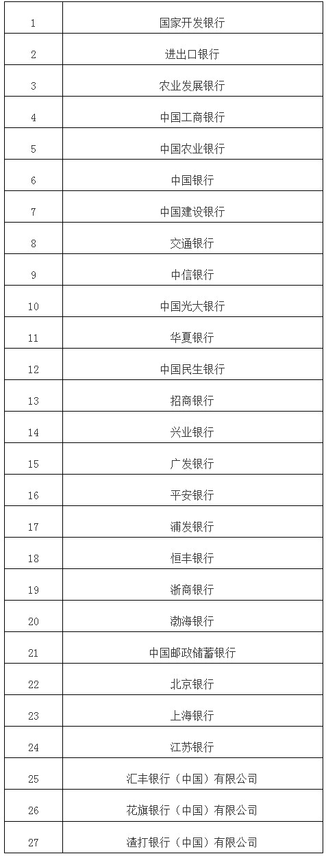 中國人民銀行關于在全國范圍內實施全口徑跨境融資宏觀審慎管理的通知