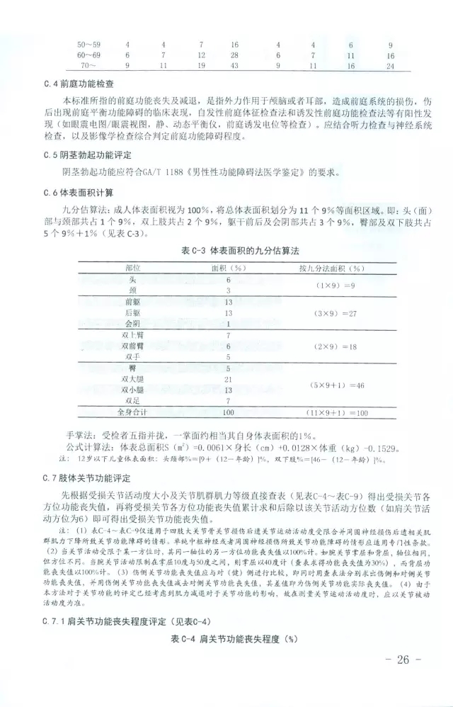 人體損傷致殘程度分級(jí)26