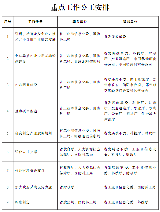 豫政辦〔2016〕61號《河南省人民政府辦公廳關于轉發(fā)河南省北斗導航產(chǎn)業(yè)三年(2016-2018年)發(fā)展行動計劃的通知》