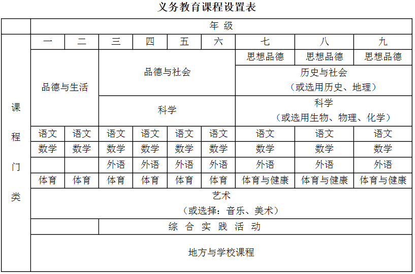 義務(wù)教育課程設(shè)置表