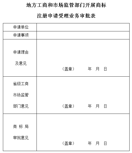 地方工商和市場(chǎng)監(jiān)管部門開(kāi)展商標(biāo)注冊(cè)申請(qǐng)受理業(yè)務(wù)審批表