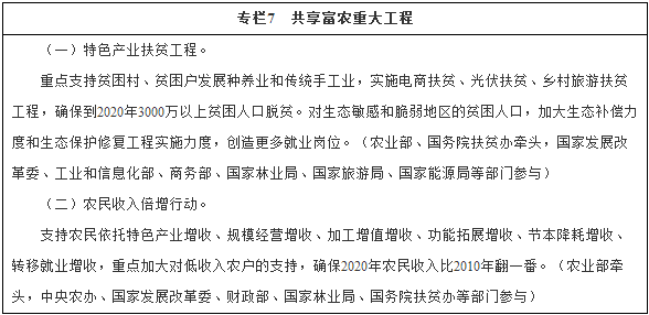 專欄7　共享富農(nóng)重大工程