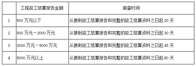 財(cái)建〔2004〕369號(hào) 財(cái)政部建設(shè)部關(guān)于印發(fā)《建設(shè)工程價(jià)款結(jié)算暫行辦法》的通知