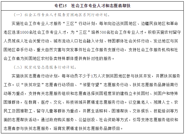 專欄15　社會工作專業(yè)人才和志愿者幫扶