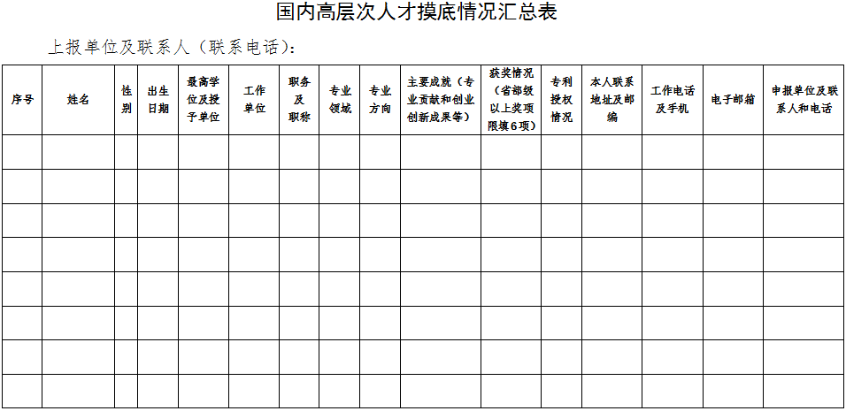 國內(nèi)高層次人才摸底情況匯總表