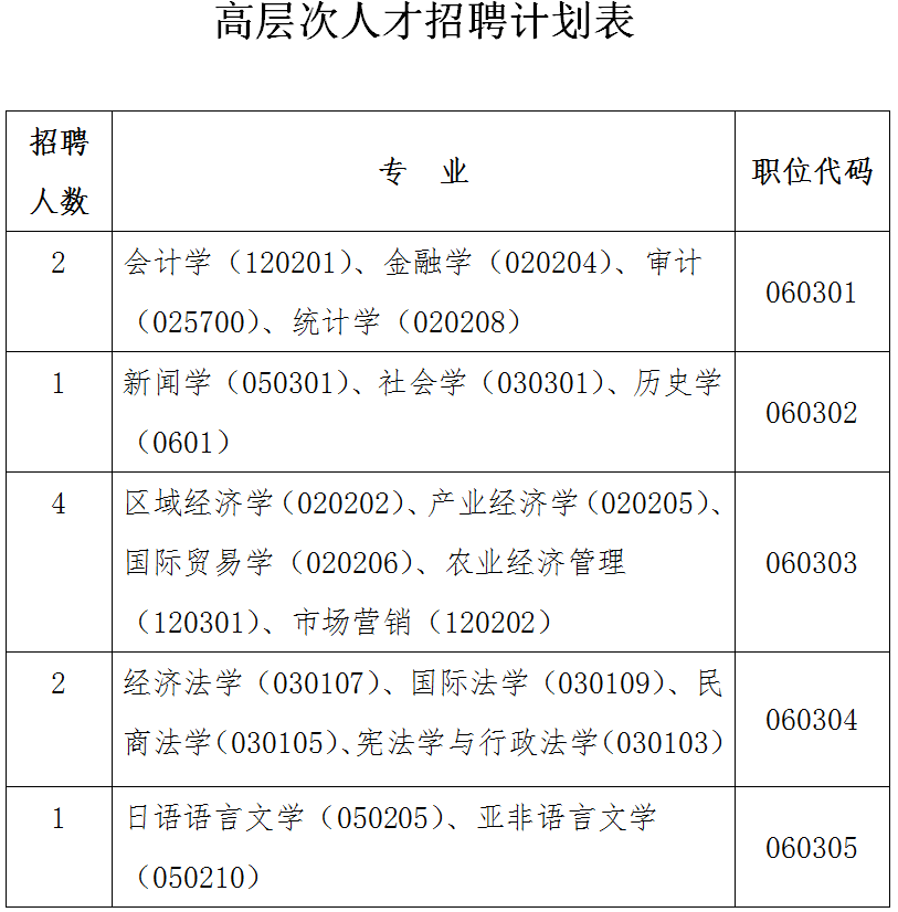 中國(guó)（河南）自由貿(mào)易試驗(yàn)區(qū)洛陽(yáng)片區(qū)公開招聘高層次人才公告