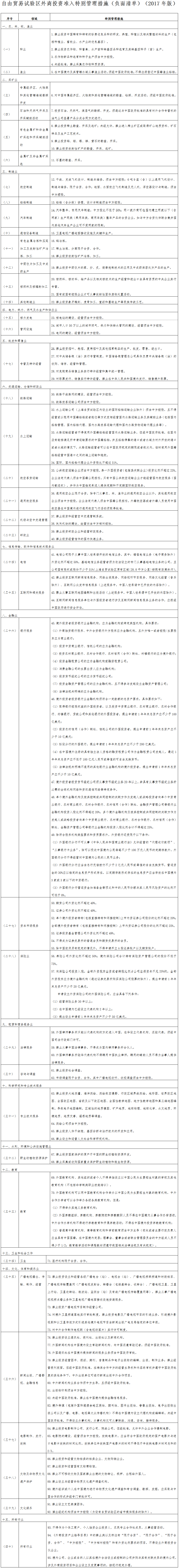 國(guó)辦發(fā)〔2017〕51號(hào)《國(guó)務(wù)院辦公廳關(guān)于印發(fā)自由貿(mào)易試驗(yàn)區(qū)外商投資準(zhǔn)入特別管理措施（負(fù)面清單）（2017年版）的通知》