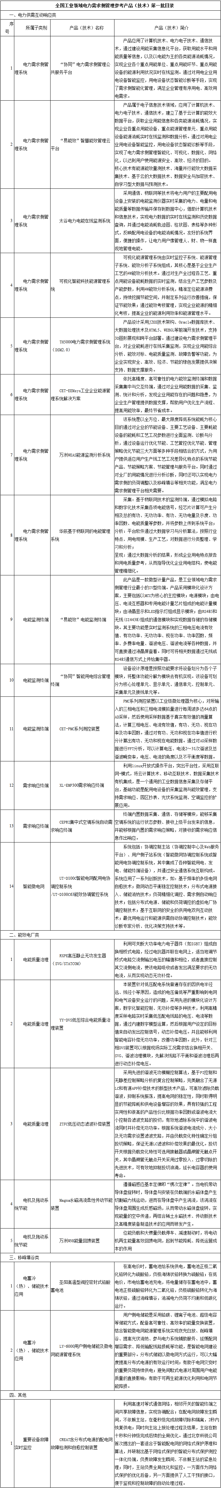 全國(guó)工業(yè)領(lǐng)域電力需求側(cè)管理參考產(chǎn)品（技術(shù)）第一批目錄