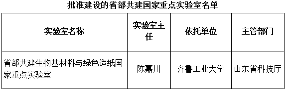 國(guó)科發(fā)基〔2018〕224號(hào)《科技部山東省人民政府關(guān)于批準(zhǔn)建設(shè)省部共建生物基材料與綠色造紙國(guó)家重點(diǎn)實(shí)驗(yàn)室的通知》