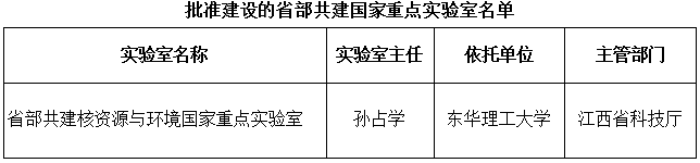 國科發(fā)基〔2018〕229號(hào)《科技部江西省人民政府關(guān)于批準(zhǔn)建設(shè)省部共建核資源與環(huán)境國家重點(diǎn)實(shí)驗(yàn)室的通知》