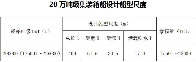 《交通運(yùn)輸部關(guān)于發(fā)布〈海港總體設(shè)計(jì)規(guī)范〉（JTS165-2013）局部修訂（20萬(wàn)噸級(jí)集裝箱船設(shè)計(jì)船型尺度部分）的公告》交通運(yùn)輸部公告2019年第10號(hào)