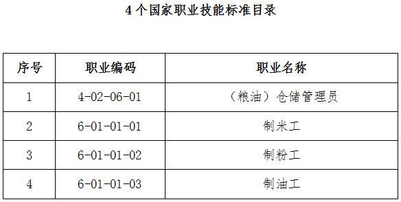 人社廳發(fā)〔2019〕56號(hào)《人力資源社會(huì)保障部辦公廳糧食和儲(chǔ)備局辦公室關(guān)于頒布（糧油）倉(cāng)儲(chǔ)管理員等4個(gè)國(guó)家職業(yè)技能標(biāo)準(zhǔn)的通知》