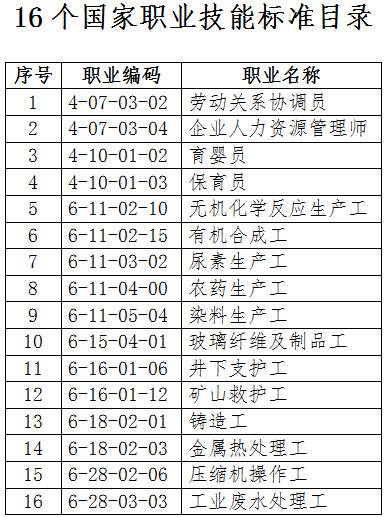 人社廳發(fā)〔2019〕47號《人力資源社會保障部辦公廳關(guān)于頒布勞動(dòng)關(guān)系協(xié)調(diào)員等16個(gè)國家職業(yè)技能標(biāo)準(zhǔn)的通知》