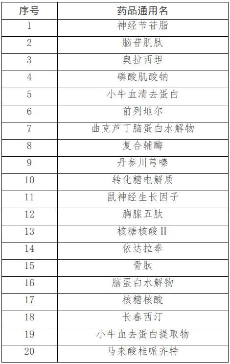 第一批國家重點監(jiān)控合理用藥藥品目錄