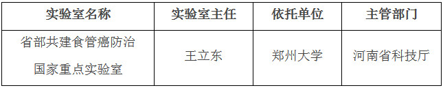 國科發(fā)基〔2019〕369號《科技部河南省人民政府關(guān)于批準(zhǔn)建設(shè)省部共建食管癌防治國家重點實驗室的通知》