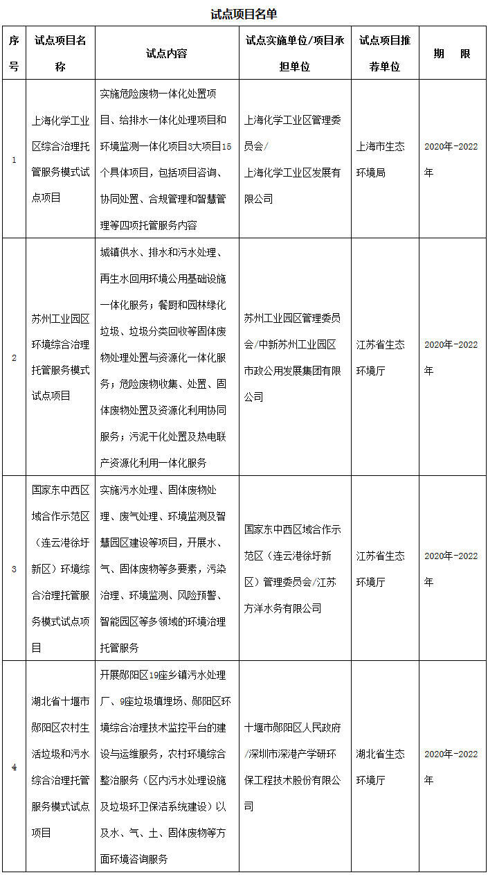 環(huán)辦科財(cái)函〔2019〕881號(hào)《生態(tài)環(huán)境部辦公廳關(guān)于同意開展環(huán)境綜合治理托管服務(wù)模式試點(diǎn)的通知》