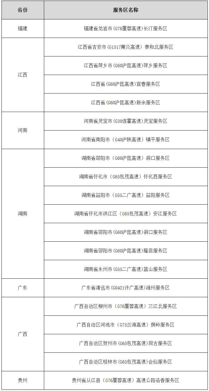 交運(yùn)明電〔2020〕56號(hào)《交通運(yùn)輸部關(guān)于全力做好農(nóng)民工返崗運(yùn)輸服務(wù)保障工作的通知》