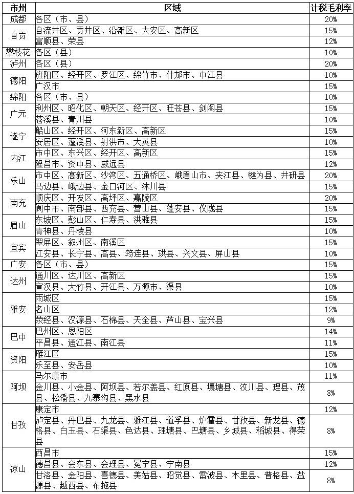 四川省房地產(chǎn)企業(yè)銷售未完工開發(fā)產(chǎn)品計(jì)稅毛利率明細(xì)表（2020年1月1日起施行）