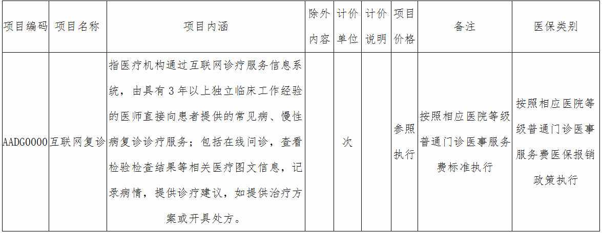 京醫(yī)保發(fā)〔2020〕7號《北京市醫(yī)療保障局北京市衛(wèi)生健康委員會關(guān)于制定互聯(lián)網(wǎng)復(fù)診項目價格和醫(yī)保支付政策的通知》