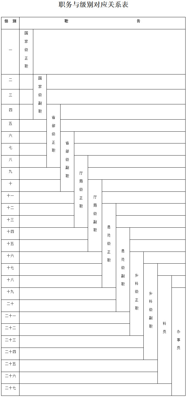 職務(wù)與級別對應(yīng)關(guān)系表