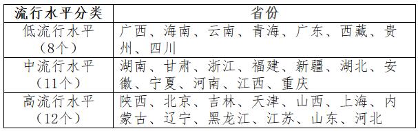 國衛(wèi)辦疾控發(fā)〔2020〕16號《關于印發(fā)兒童青少年肥胖防控實施方案的通知》