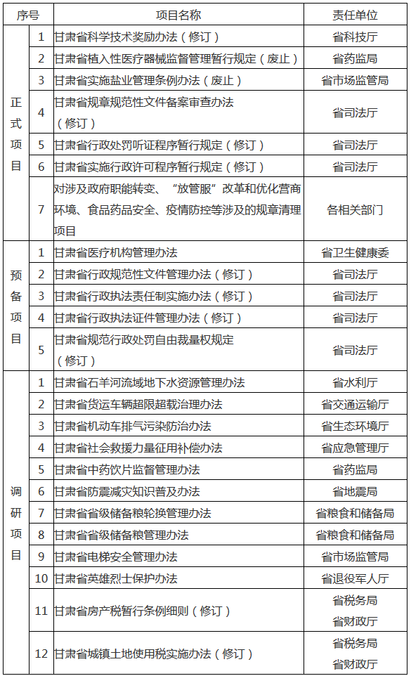 甘肅省人民政府2020年立法計(jì)劃