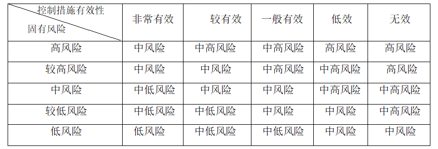 銀反洗發(fā)〔2021〕1號 關于印發(fā)《法人金融機構洗錢和恐怖融資風險自評估指引》的通知