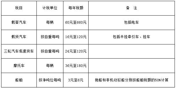 車船稅稅目稅額表