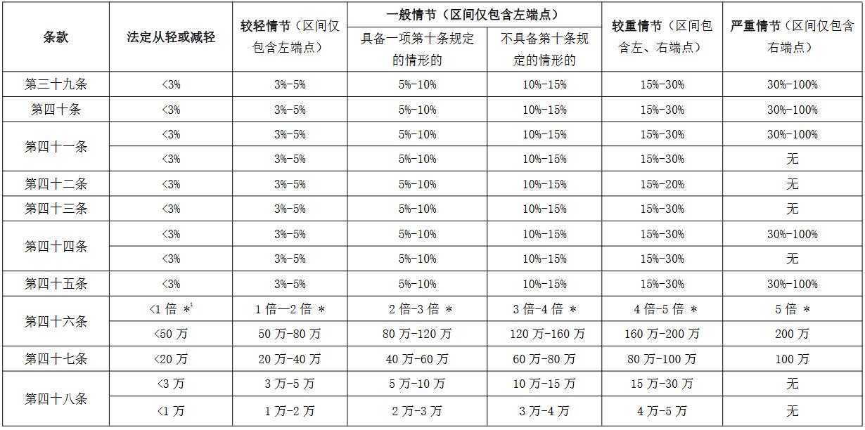 匯綜發(fā)〔2021〕68號《外匯管理行政罰款裁量辦法》（全文）