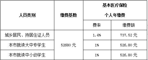 《國家稅務(wù)總局中山市稅務(wù)局中山市醫(yī)療保障局關(guān)于我市城鄉(xiāng)居民醫(yī)療保險(xiǎn)征繳事項(xiàng)的通告》（國家稅務(wù)總局中山市稅務(wù)局、中山市醫(yī)療保障局通告2021年第8號）