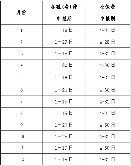 國家稅務(wù)總局廈門市稅務(wù)局關(guān)于2022年納稅申報(bào)期限的通知