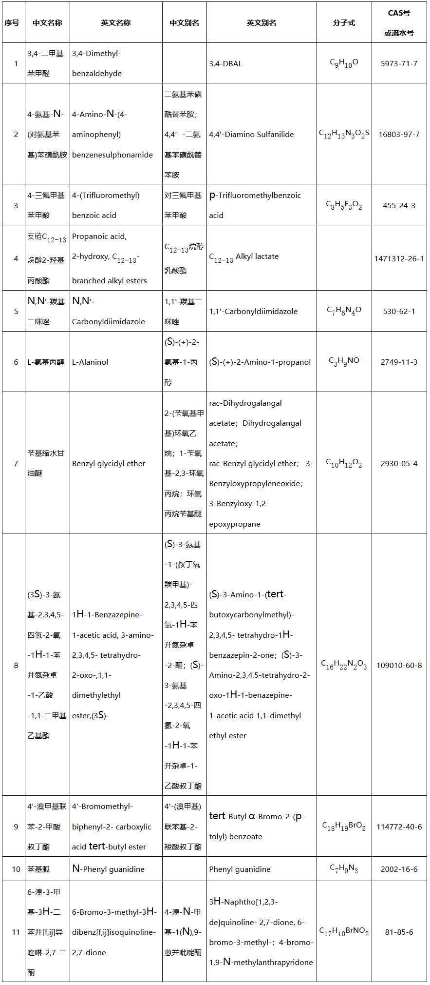 《生態(tài)環(huán)境部關于增補〈中國現(xiàn)有化學物質名錄〉（2021年第3批總第6批）的公告》（生態(tài)環(huán)境部公告2021第72號）