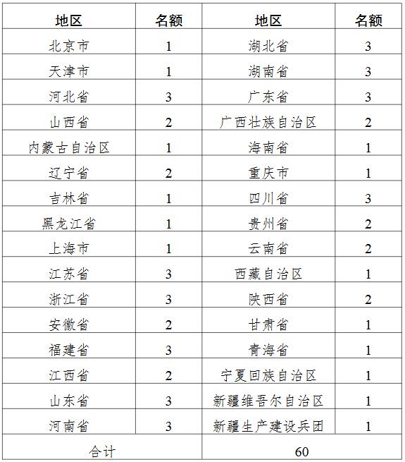  廢舊物資循環(huán)利用體系建設(shè)示范城市名額安排