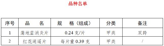 《國家藥監(jiān)局關于蒲地藍消炎片、紅花逍遙片處方藥轉換為非處方藥的公告》（國家藥品監(jiān)督管理局公告2022年第8號）