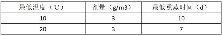 《海關(guān)總署關(guān)于進(jìn)口老撾土茯苓和雞血藤植物檢疫要求的公告》（海關(guān)總署公告2022年第98號）