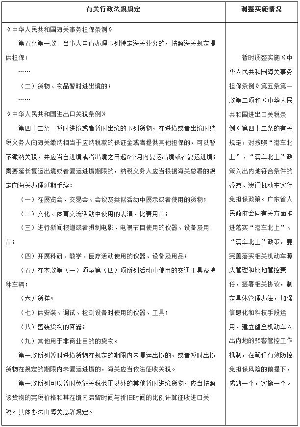 國函〔2022〕129號《國務(wù)院關(guān)于同意在廣東省暫時調(diào)整實施有關(guān)行政法規(guī)規(guī)定的批復(fù)》