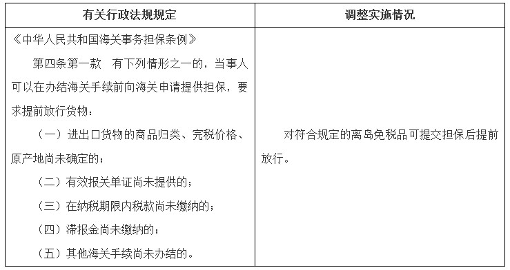 國函〔2023〕23號《國務(wù)院關(guān)于同意在海南省暫時調(diào)整實施有關(guān)行政法規(guī)規(guī)定的批復(fù)》