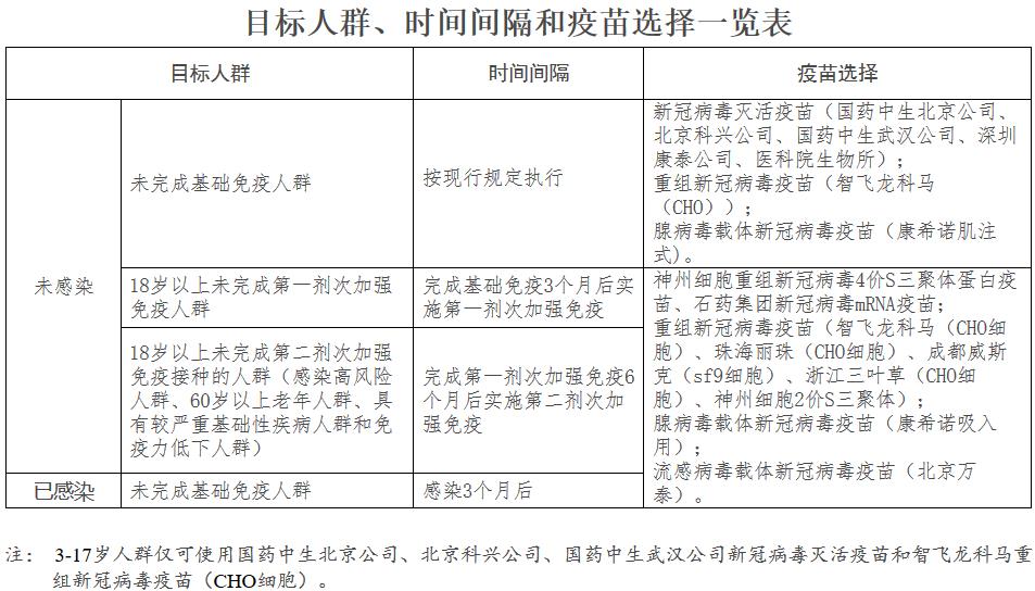 國衛(wèi)明電〔2023〕46號《國務(wù)院應(yīng)對新型冠狀病毒感染疫情聯(lián)防聯(lián)控機(jī)制綜合組關(guān)于印發(fā)應(yīng)對近期新冠病毒感染疫情疫苗接種工作方案的通知》