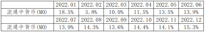 《2023年前三季度金融統(tǒng)計(jì)數(shù)據(jù)報(bào)告》（全文）