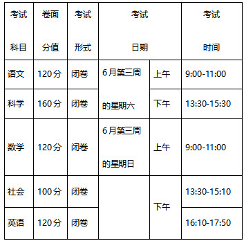 浙教基〔2023〕51號(hào)《浙江省教育廳關(guān)于實(shí)施初中學(xué)業(yè)水平考試全省統(tǒng)一命題的通知》