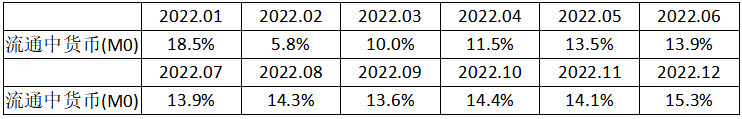 《2023年11月金融統(tǒng)計(jì)數(shù)據(jù)報(bào)告》（全文）