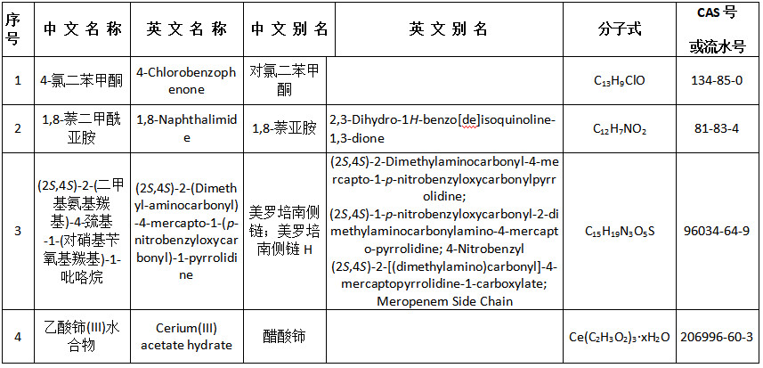 《生態(tài)環(huán)境部關(guān)于增補(bǔ)〈中國現(xiàn)有化學(xué)物質(zhì)名錄〉（2023年第2批總第10批）的公告》（生態(tài)環(huán)境部公告2023年第44號）